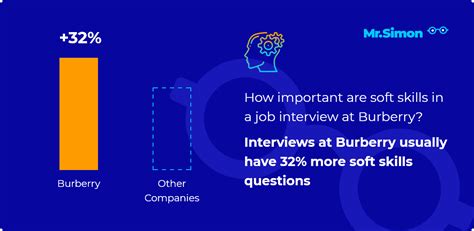 Burberry Interview Questions .